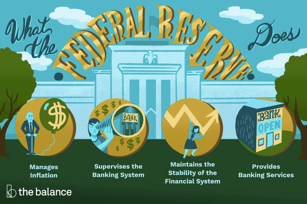 How do The Fed’s decisions affect the crypto market?